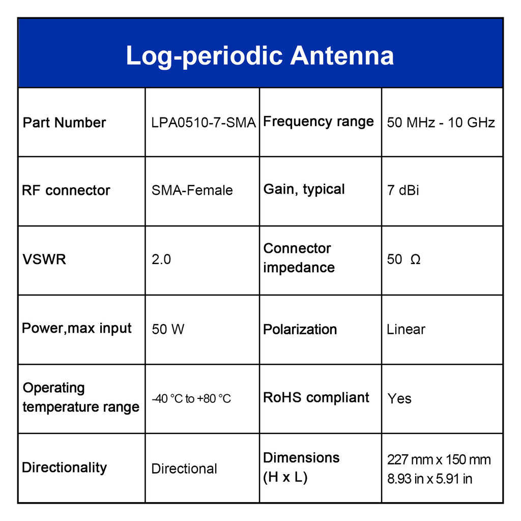 50 MHz to 10 GHz Ultra-Wideband 7 dBi Gain Log-periodic Antenna, UWB, SMA female