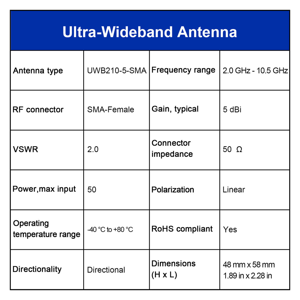 Ultra-Wideband (UWB) Antenna, 2.0 GHz - 10.5 GHz