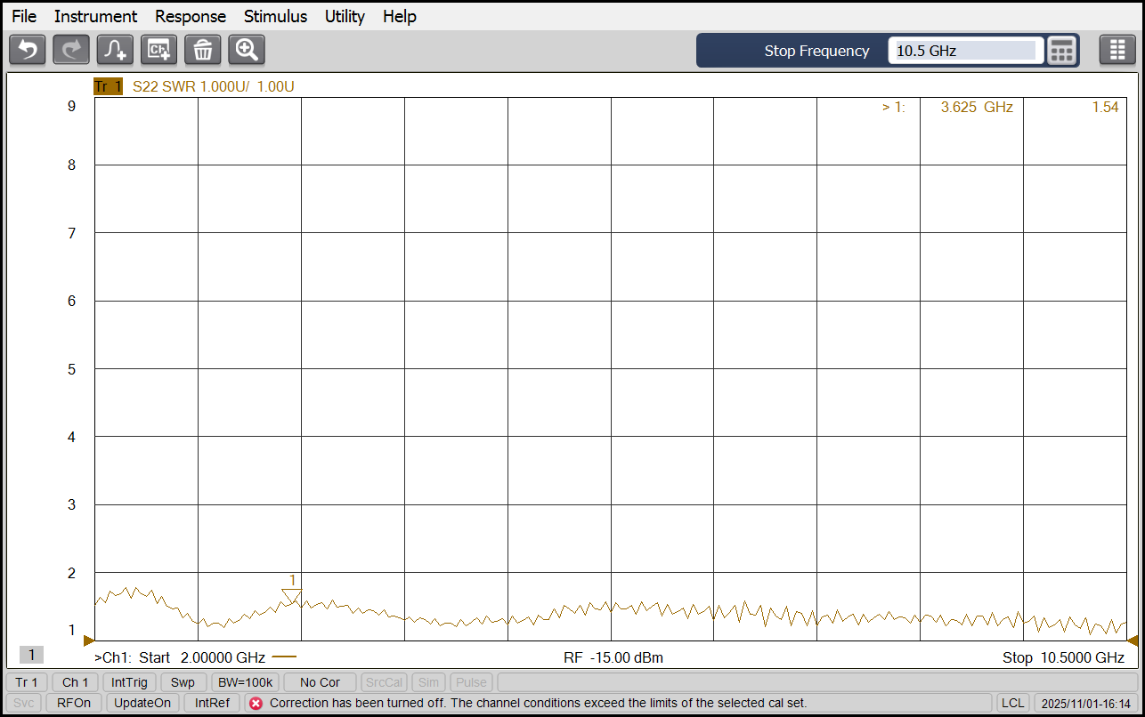 Ultra-Wideband (UWB) Antenna, 2.0 GHz - 10.5 GHz
