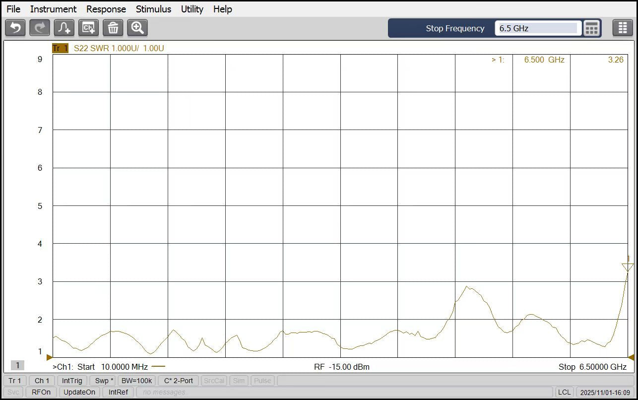 50 MHz-6.5 GHz Ultra-Wideband 5 dBi Gain Log-periodic Antenna, UWB, SMA female